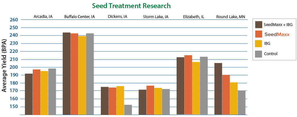 Agrigro 2021 Seedmaxx trail graph